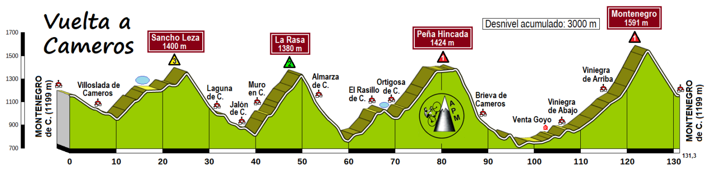 10. Vuelta a Cameros