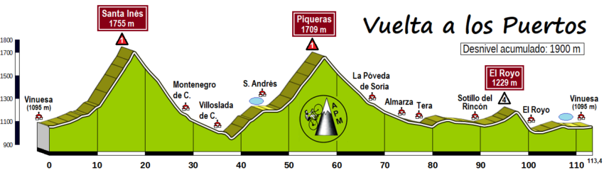 2. Vuelta a los Puertos