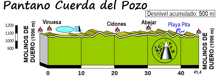 4. Pantano Cuerda del Pozo