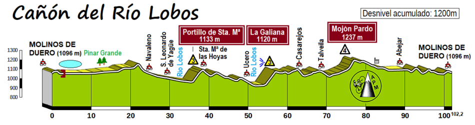 5. Cañón del Río Lobos