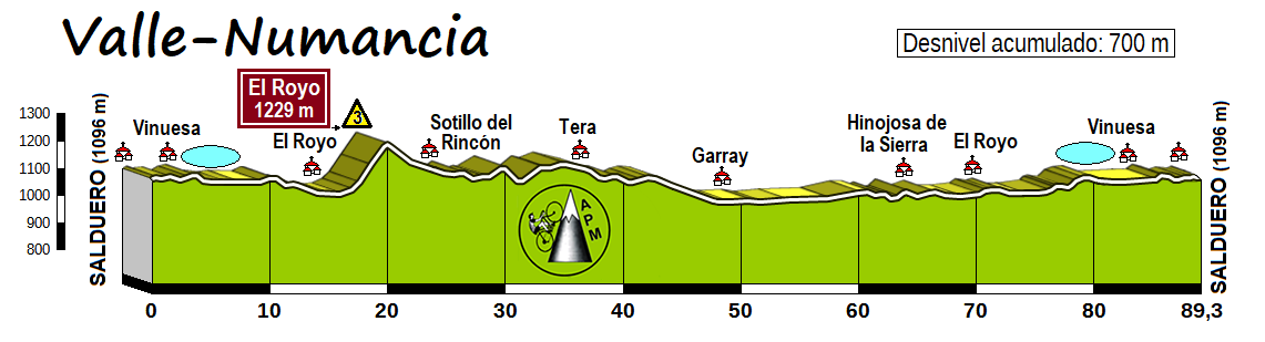 7. Valle-Numancia