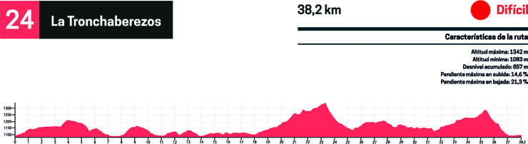 Perfil btt ruta 24