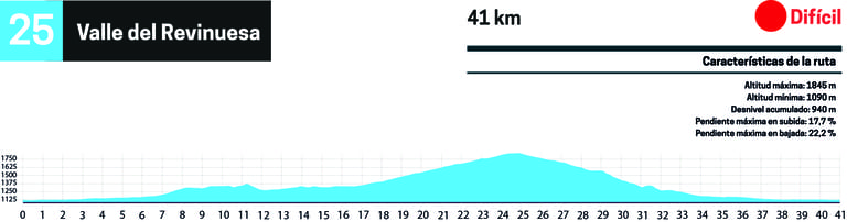 Perfil btt ruta 25