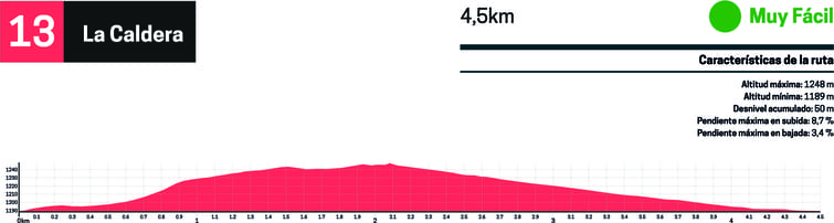 perfil btt ruta 13