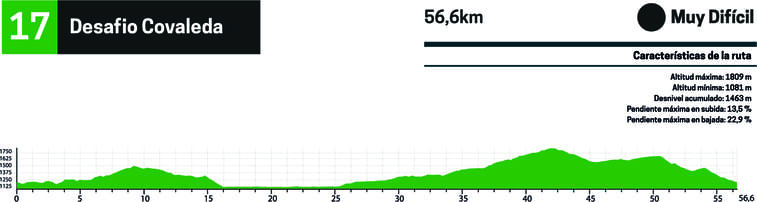 perfil btt ruta 17