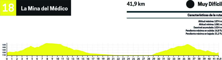 perfil btt ruta 18