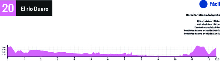 perfil btt ruta 20