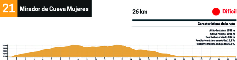 perfil btt ruta 21 (1)