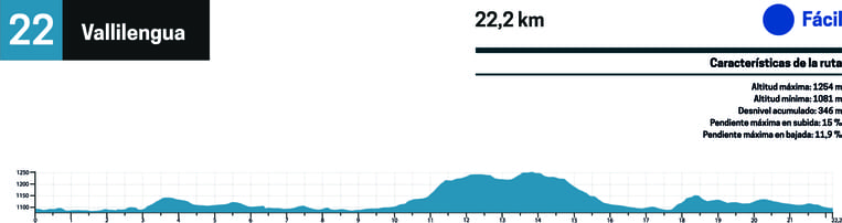 perfil btt ruta 22