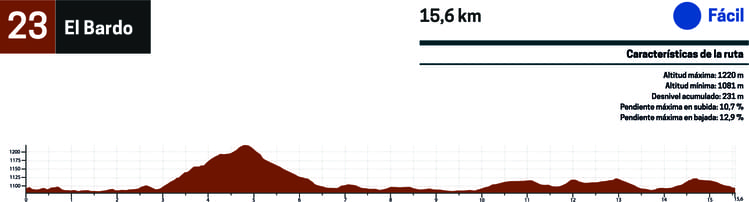 perfil btt ruta 23