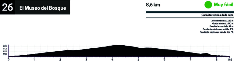 perfil btt ruta 26