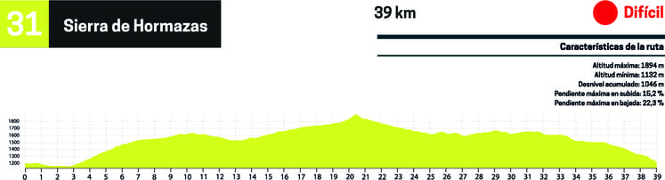 perfil btt ruta 31