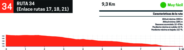 perfil btt ruta 34