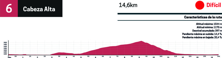 perfil btt ruta 6